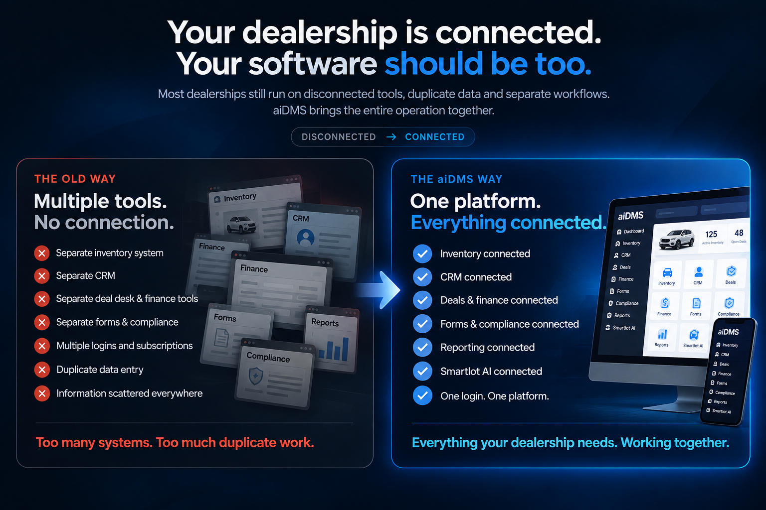 The Old Way vs. The aiDMS Way: multiple disconnected tools — separate inventory, CRM, deal desk and finance, forms and compliance, multiple logins, duplicate data entry — compared with the aiDMS way, one platform with inventory, CRM, deals and finance, forms and compliance, reporting and Smartlot AI all connected. Too many systems versus everything your dealership needs, working together.